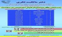 مجموعه کارگاه ها با عنوان زمستانی گرم با دنیای هوش مصنوعی در سلامت برگزار می شود